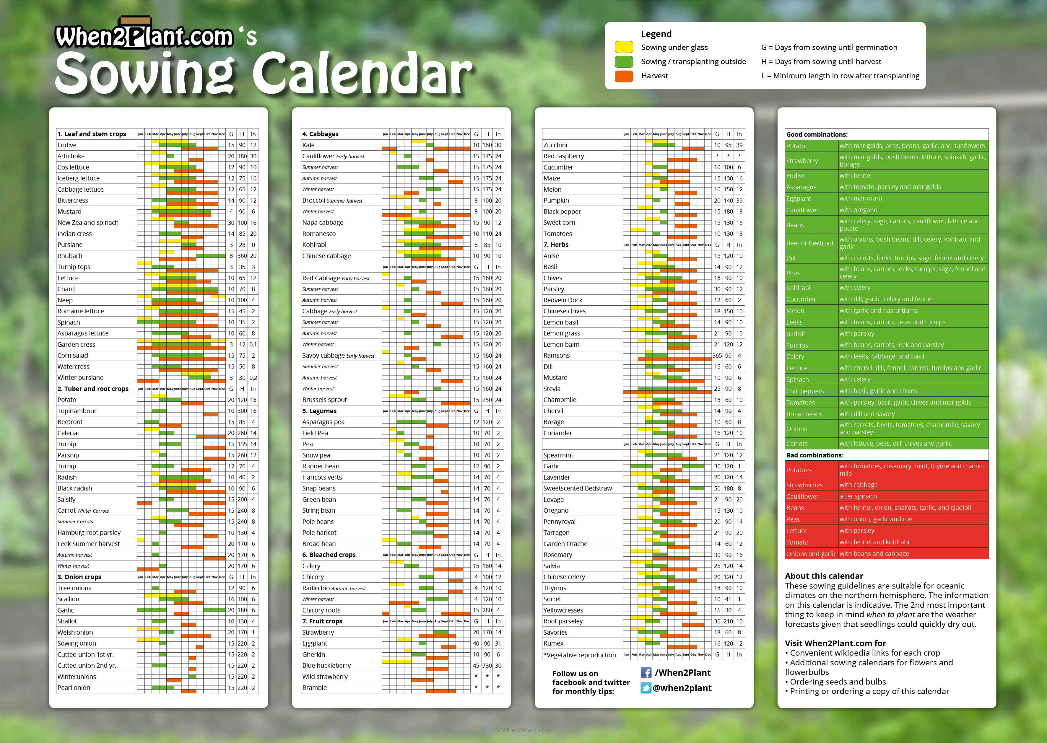 Vegetable Growing Season Chart India