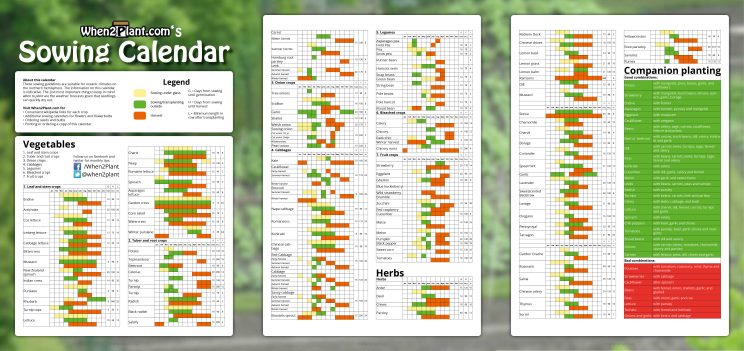 Sowing Chart